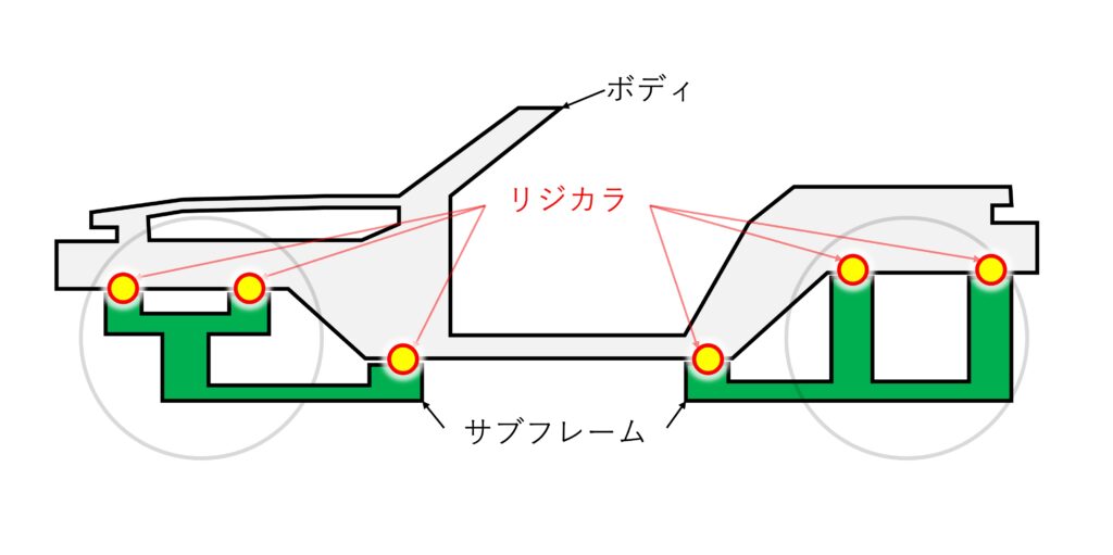 リジカラの施工概要図（ロードスターRF）