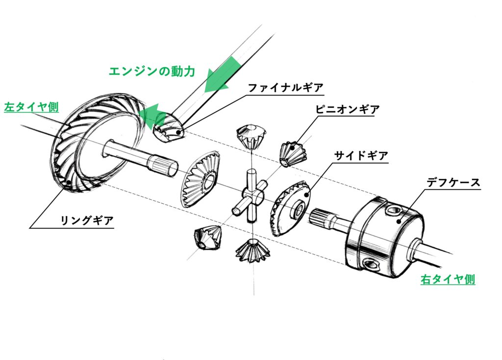 オープンデフの分解図
