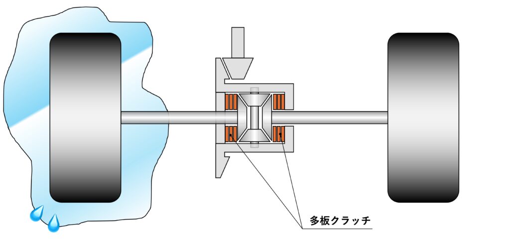 LSDの仕組みの説明図