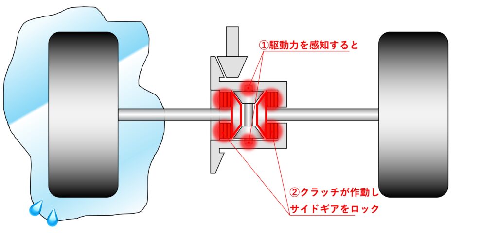 LSDの仕組みの説明図